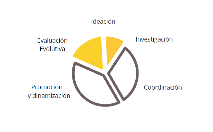 ideacion corte